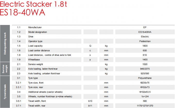 استاکر پالت الکتریکی با کارایی بالا 1.5t بارگذاری 7