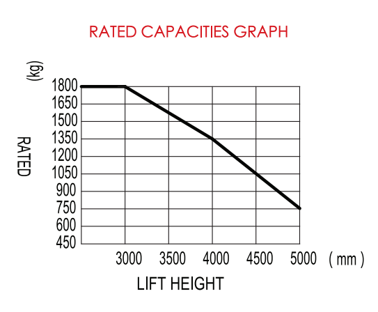 استاکر پالت الکتریکی با کارایی بالا 1.5t بارگذاری 12