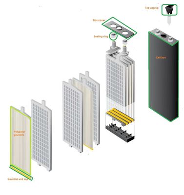 قطعات باتری لیفتراک با کشش قوی قطعات باتری EV جدا کننده باتری